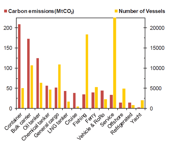 Ships_CO2_emissions_Balcombe2019