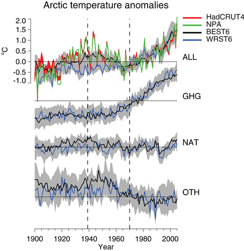 srep02645-f2_Arctic_Temp_Anomalies