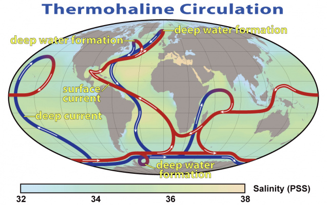 Thermohaline_Circulation_2