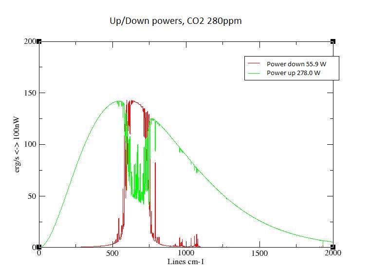 Up_down_CO2_280ppm_corrected